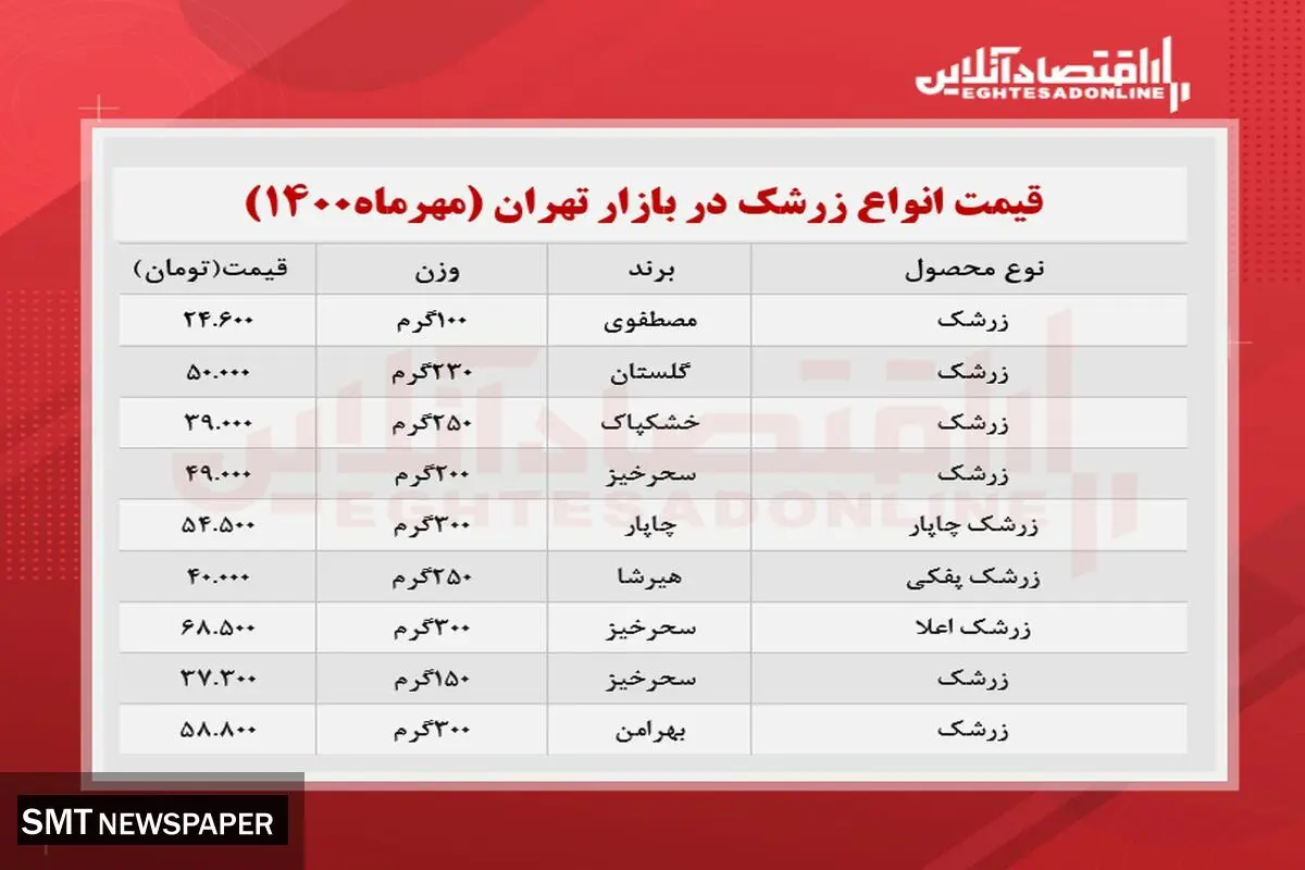 قیمت انواع زرشک را در بازار + جدول
