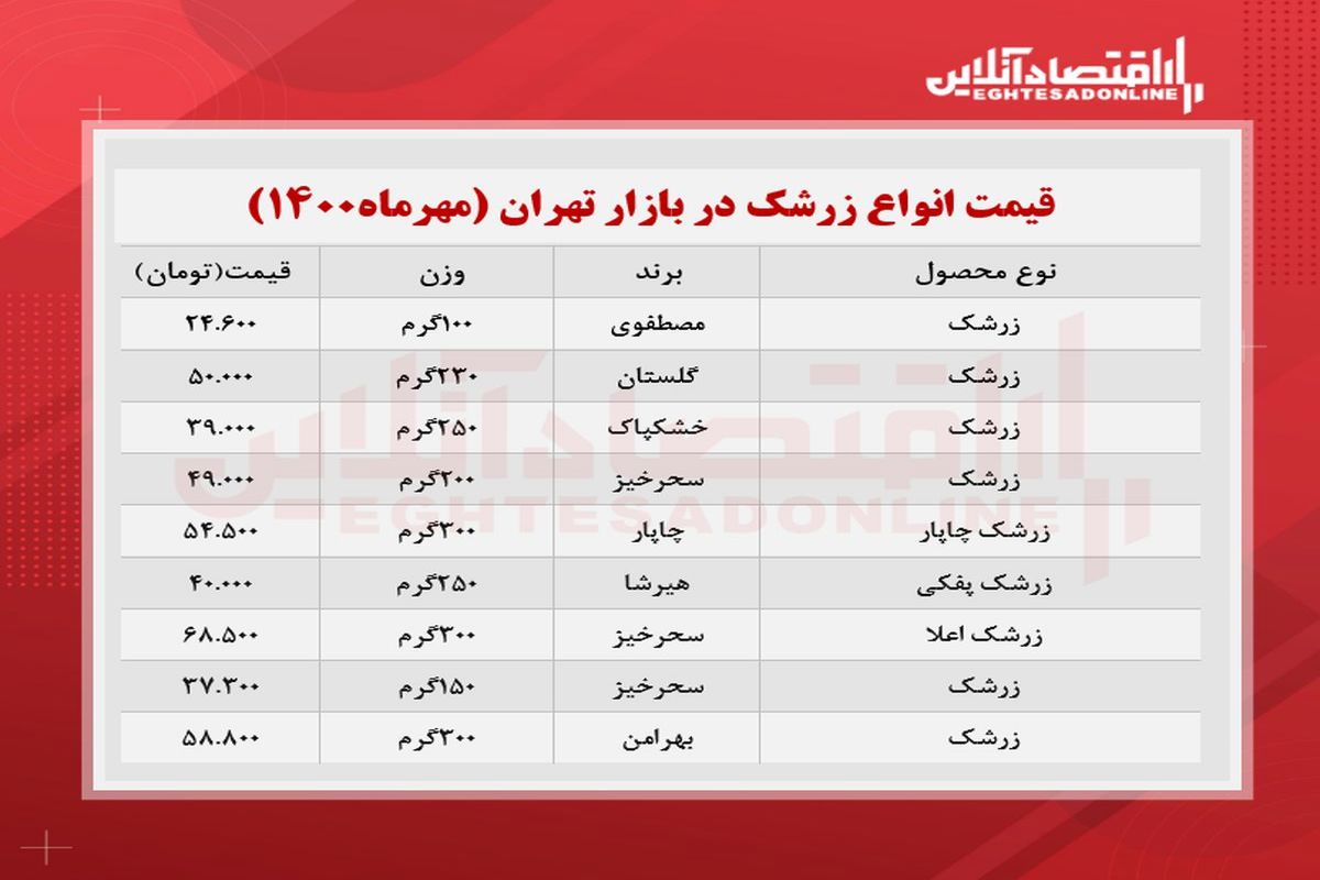 قیمت انواع زرشک را در بازار + جدول