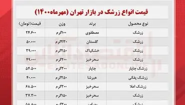 قیمت انواع زرشک را در بازار + جدول