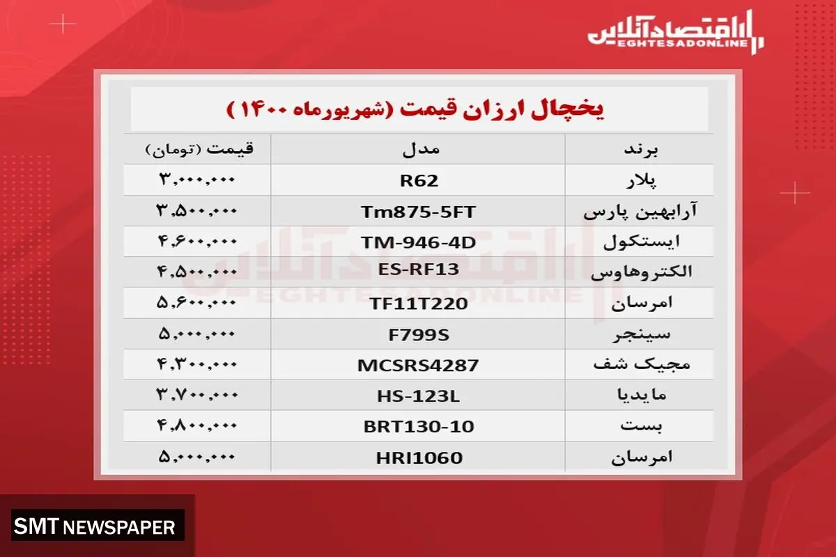 یخچال فریزر‌های ارزان‌قیمت‌ کدامند+ جدول