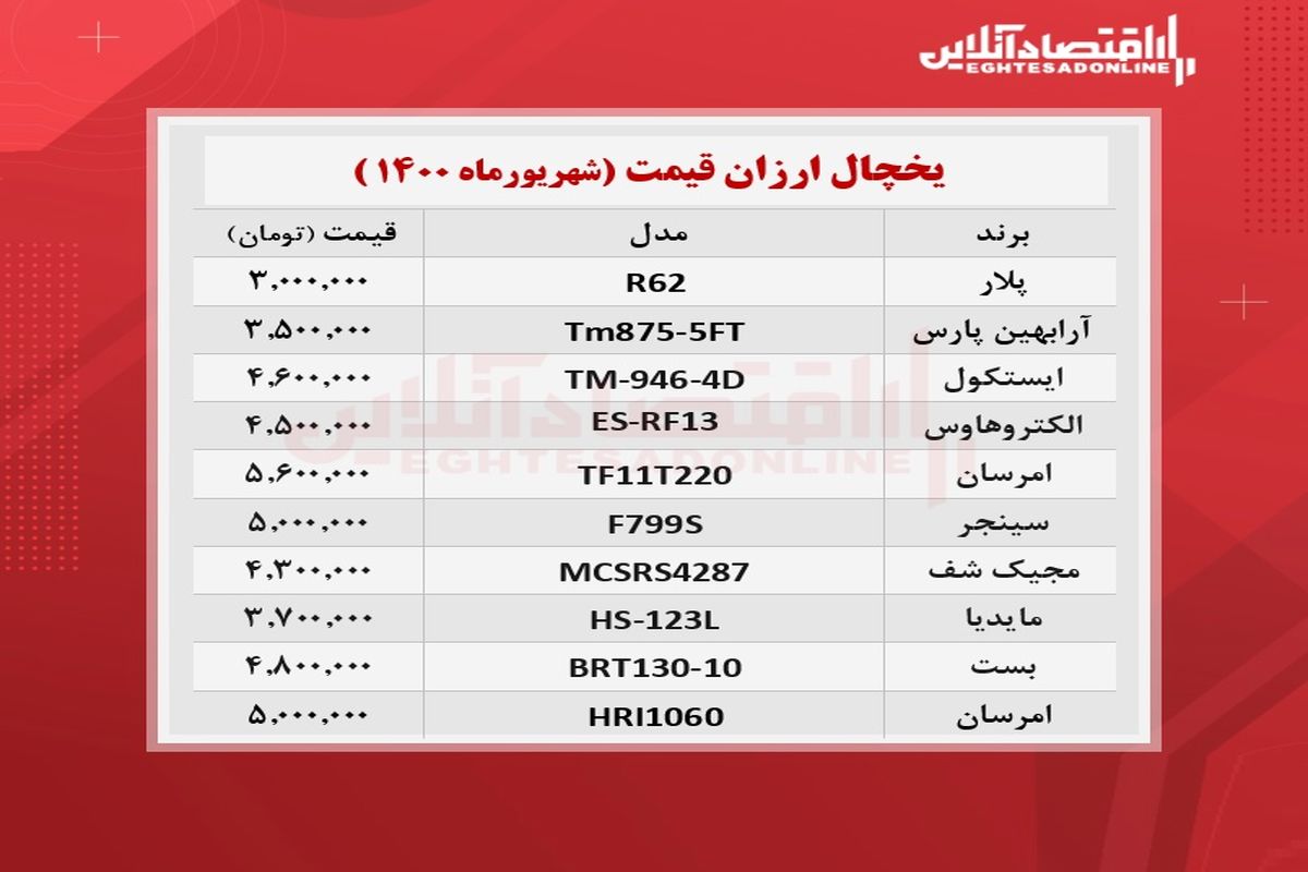 یخچال فریزر‌های ارزان‌قیمت‌ کدامند+ جدول