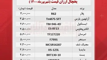 یخچال فریزر‌های ارزان‌قیمت‌ کدامند+ جدول