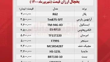 یخچال فریزر‌های ارزان‌قیمت‌ کدامند+ جدول