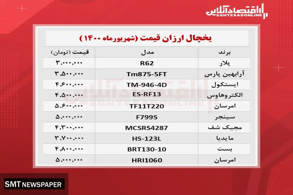 یخچال فریزر‌های ارزان‌قیمت‌ کدامند+ جدول