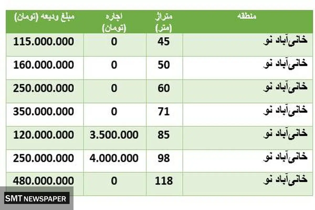 برای اجاره خانه در خانی آبادنو چقدر هزینه کنیم؟ + جدول