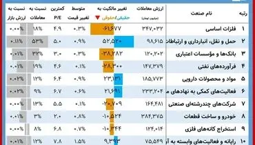 این سهامداران امروز برد کردند+ جدول