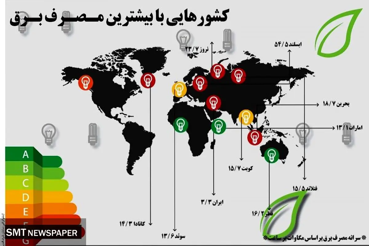 کشورهایی با بیشترین مصرف برق