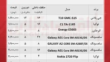 قیمت ارزان ترین موبایل های بازار + جدول