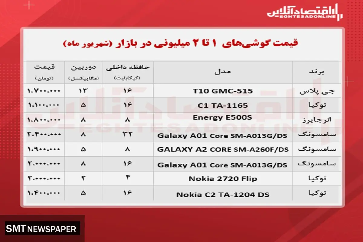 قیمت ارزان ترین موبایل های بازار + جدول