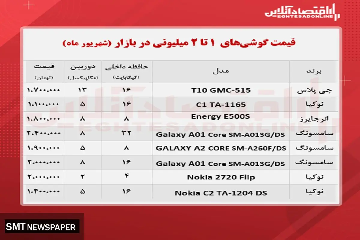 قیمت ارزان ترین موبایل های بازار + جدول