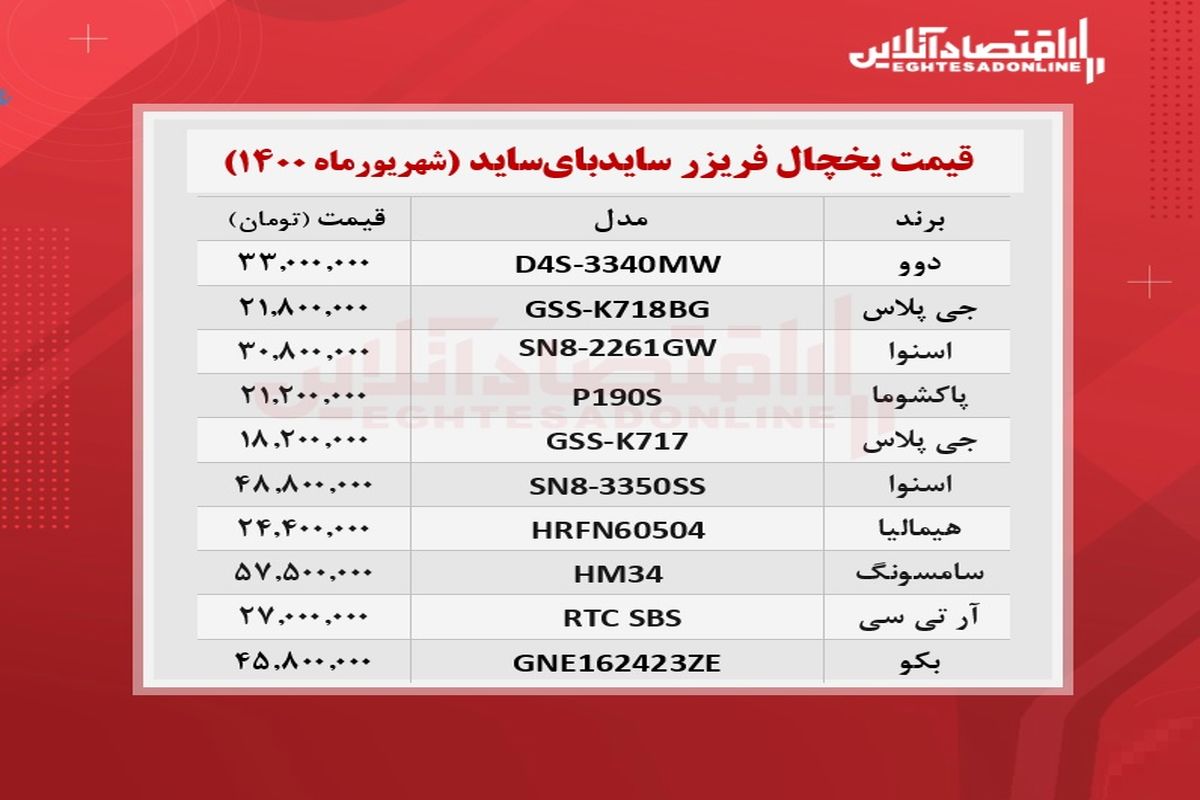 قیمت جدید یخچال فریزر سایدبای‌ساید در بازار + جدول