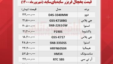 قیمت جدید یخچال فریزر سایدبای‌ساید در بازار + جدول