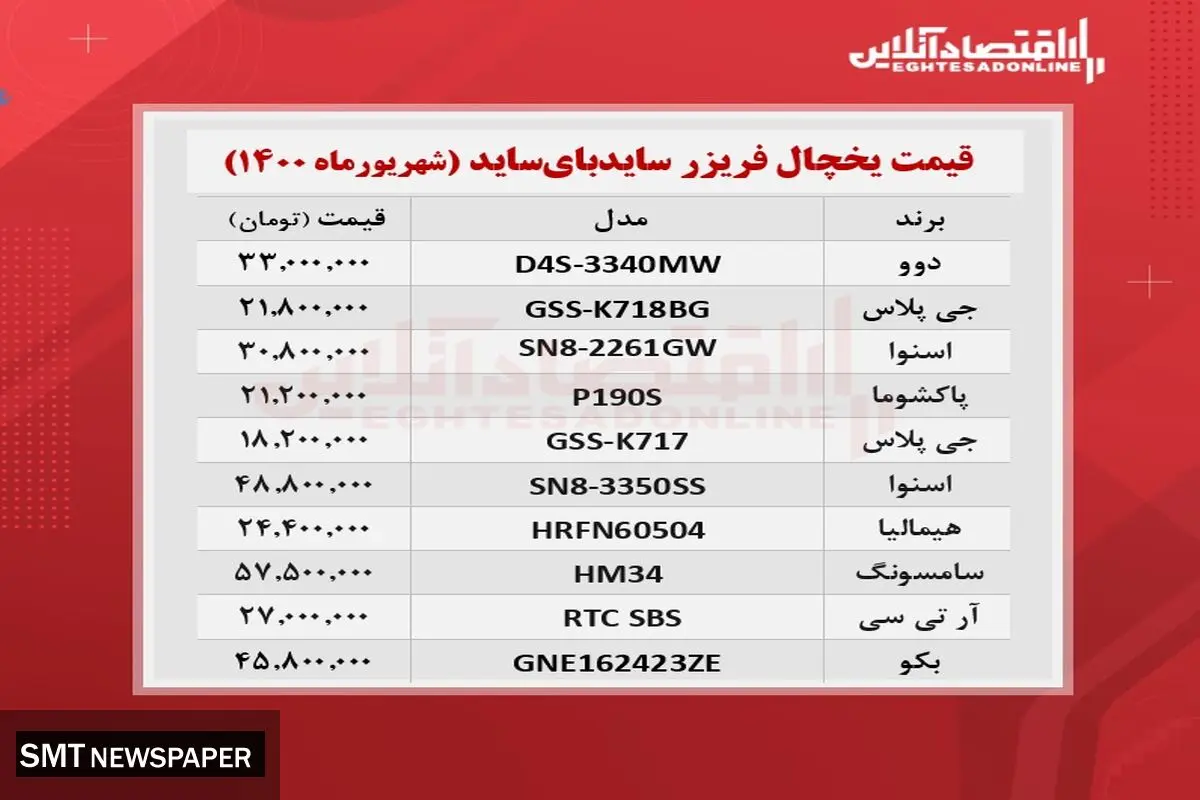 قیمت جدید یخچال فریزر سایدبای‌ساید در بازار + جدول