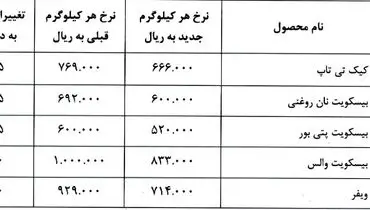 گرانی به جان این شرکت بورسی افتاد