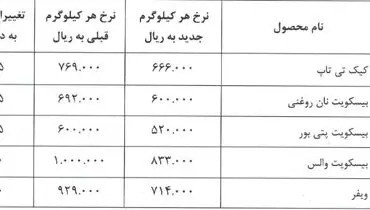 گرانی به جان این شرکت بورسی افتاد