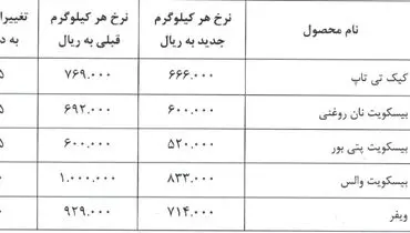 گرانی به جان این شرکت بورسی افتاد
