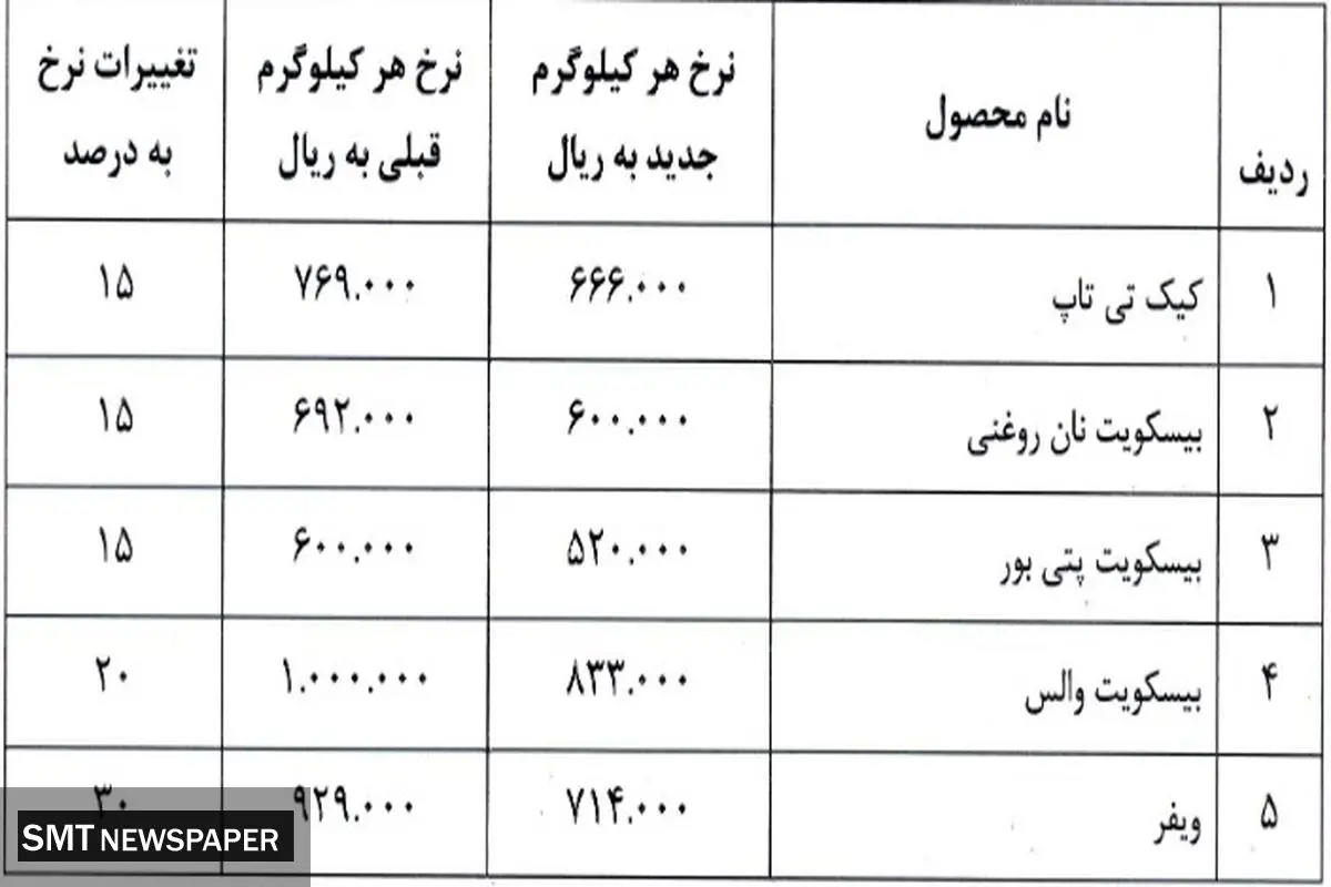 گرانی به جان این شرکت بورسی افتاد