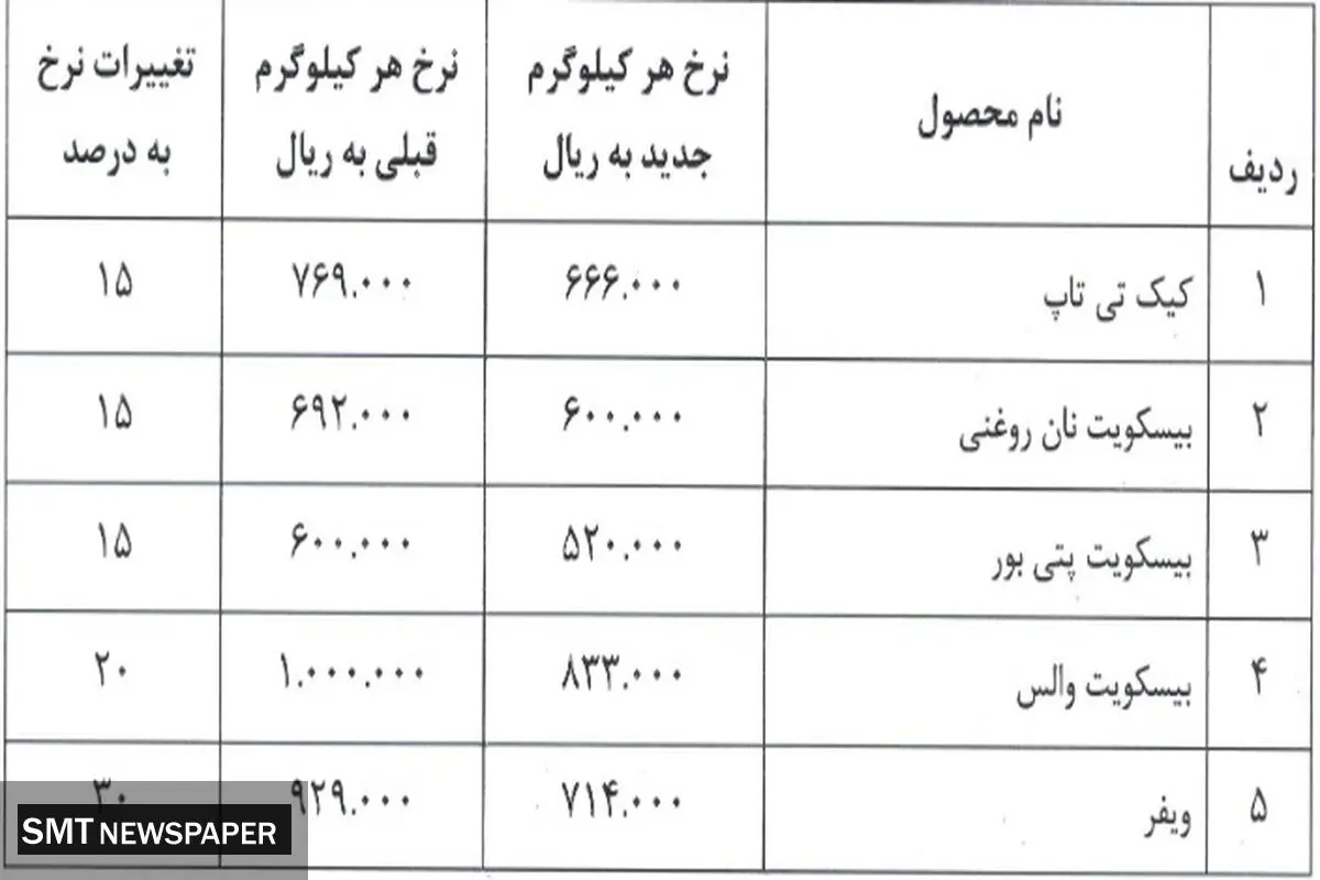گرانی به جان این شرکت بورسی افتاد