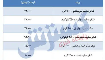 قیمت جدید شکر در بازار اعلام شد