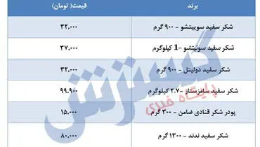 قیمت جدید شکر در بازار اعلام شد