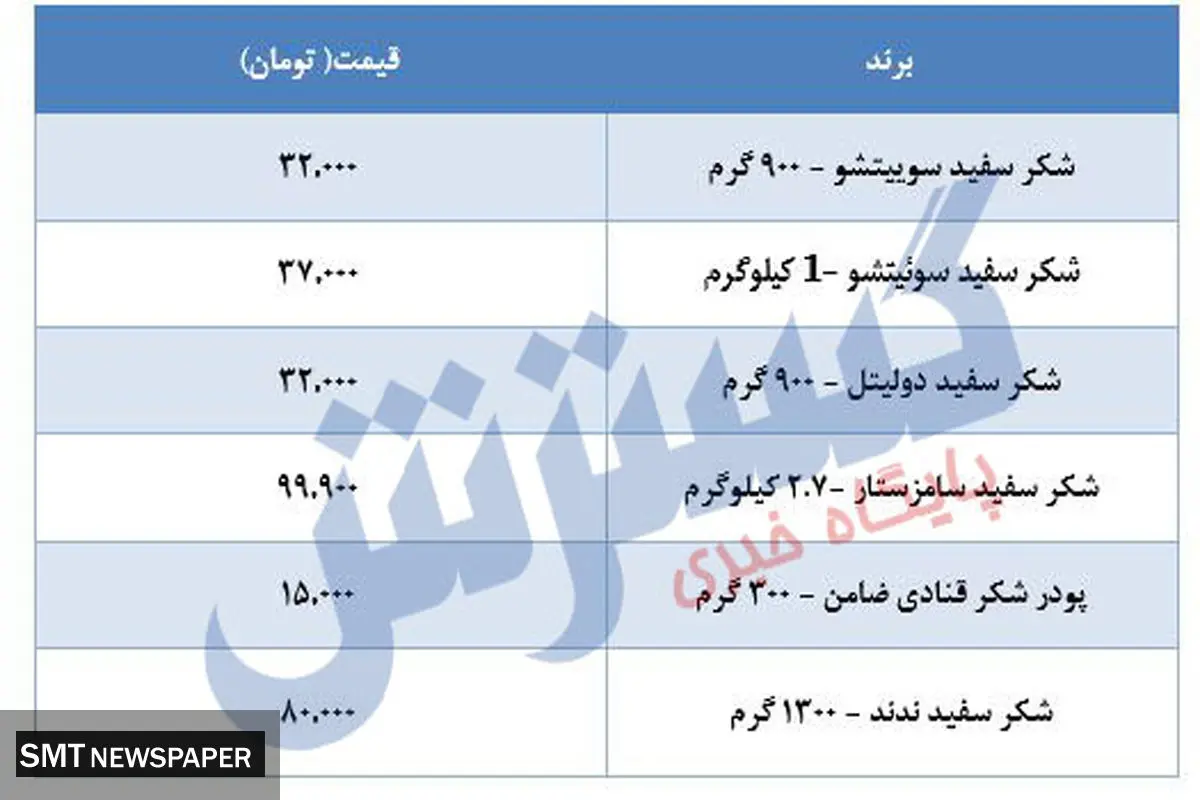 قیمت جدید شکر در بازار اعلام شد
