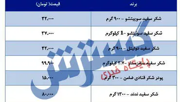 قیمت جدید شکر در بازار اعلام شد