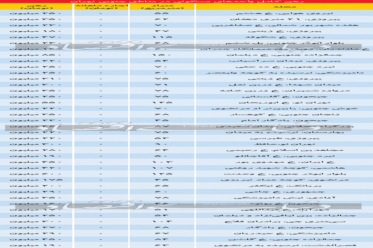 قیمت رهن و اجاره مسکن در جنوب تهران + جدول