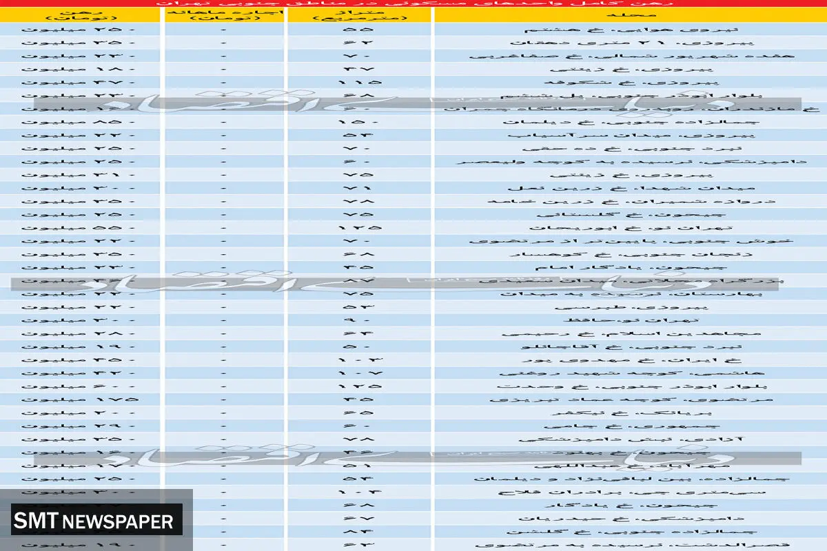 قیمت رهن و اجاره مسکن در جنوب تهران + جدول