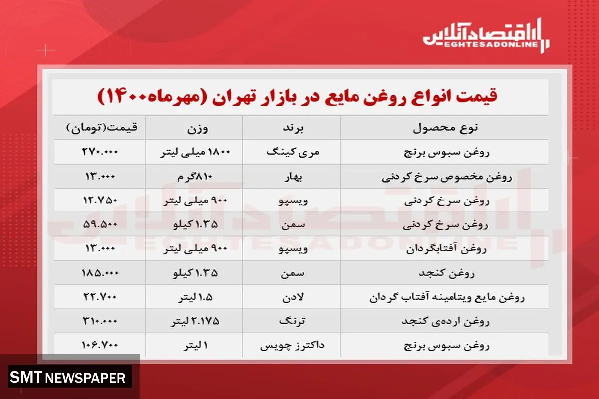 قیمت جدید روغن مایع در بازار