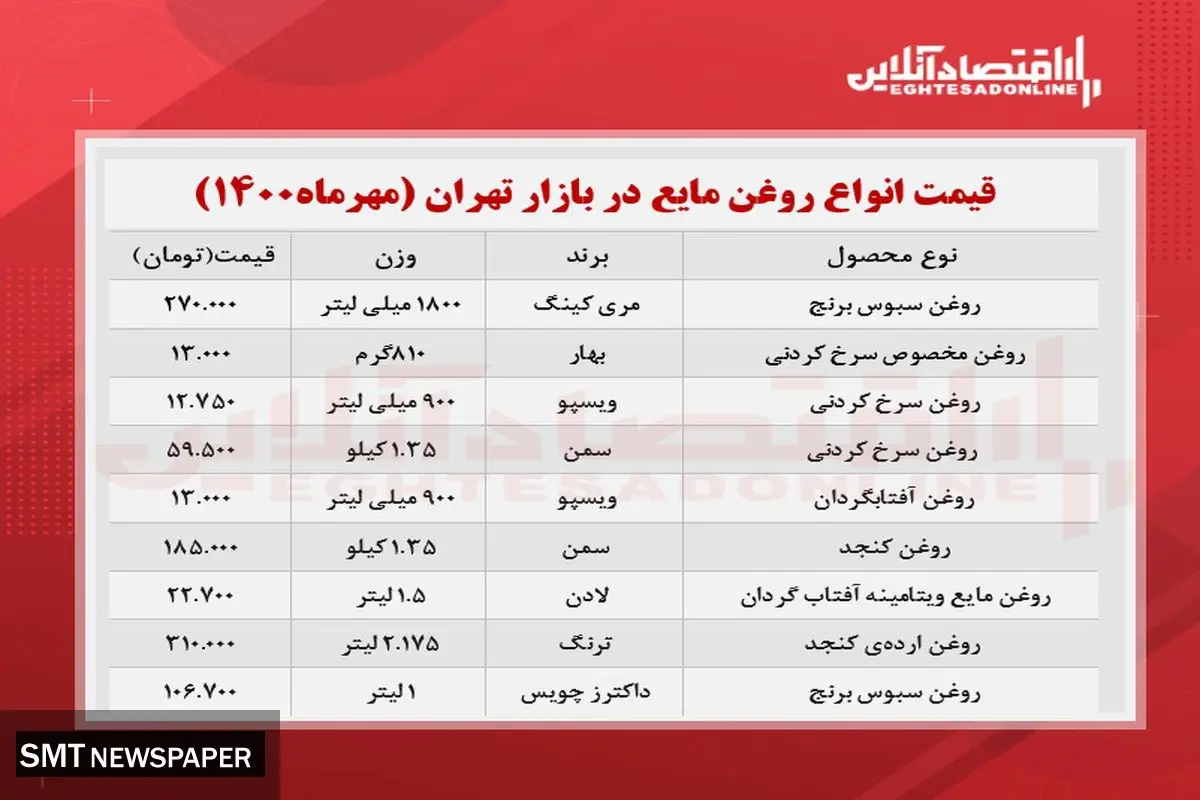 قیمت جدید روغن مایع در بازار