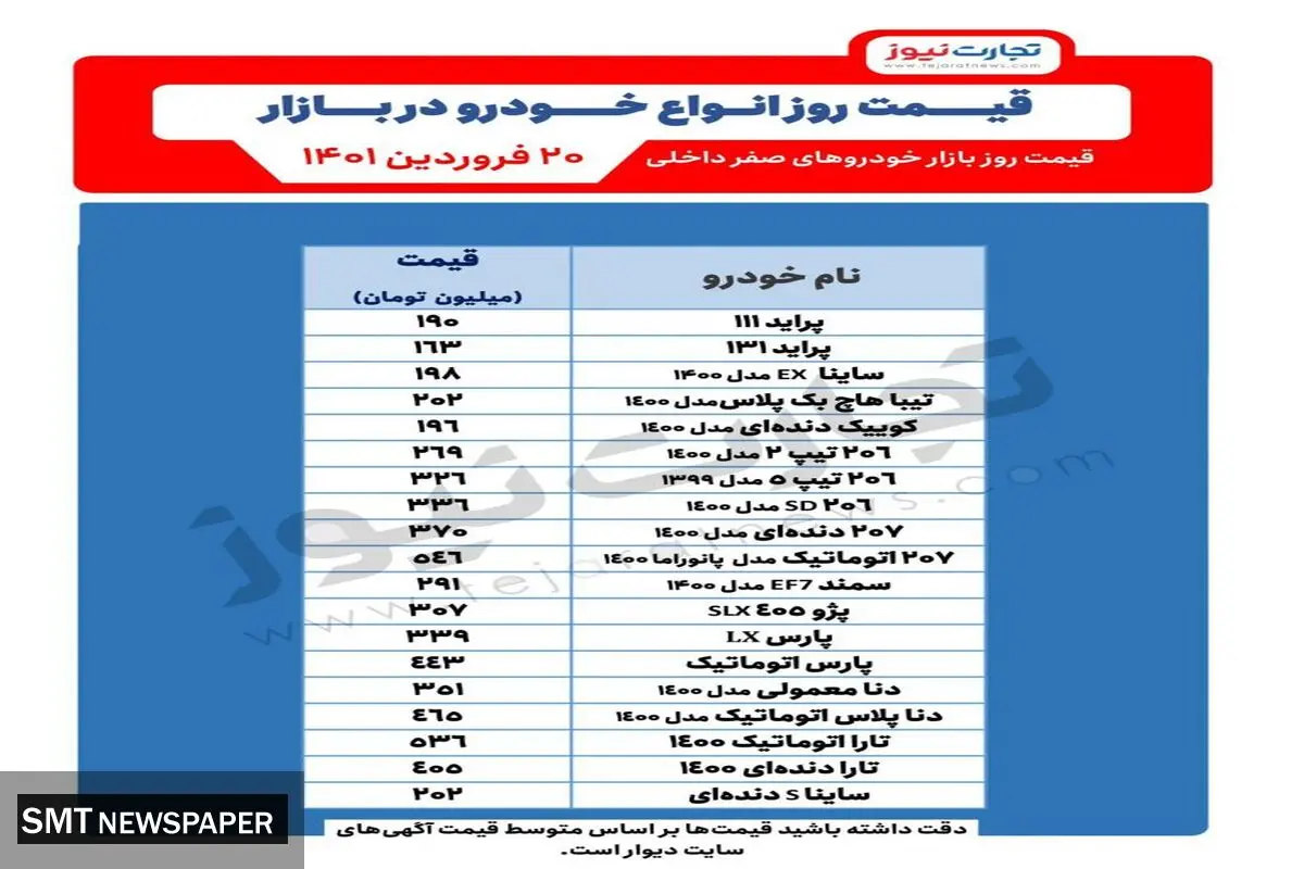 قیمت روز خودروهای پرطرفدار بازار