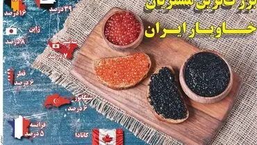 بزرگترین مشتریان خاویار ایران