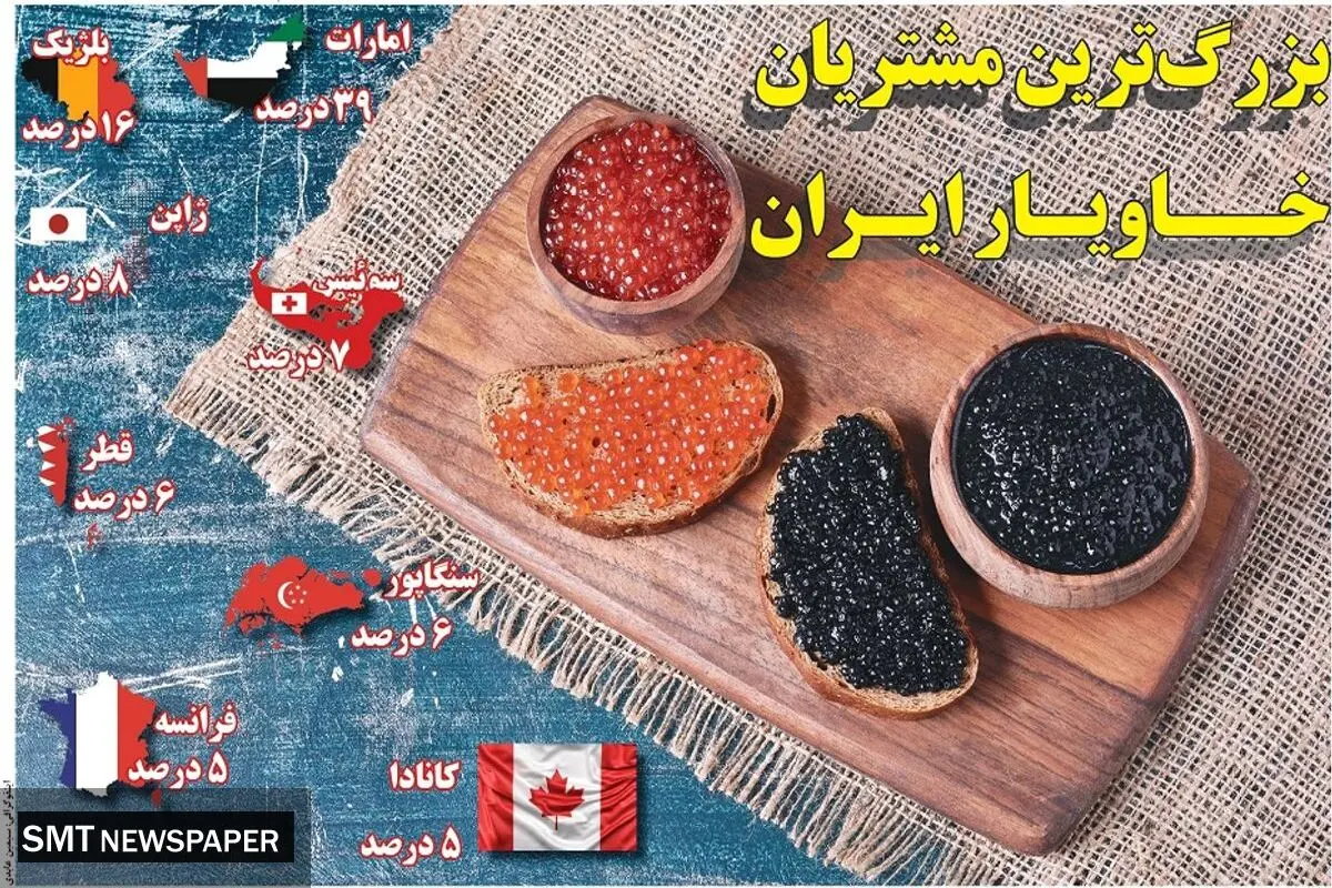 بزرگترین مشتریان خاویار ایران