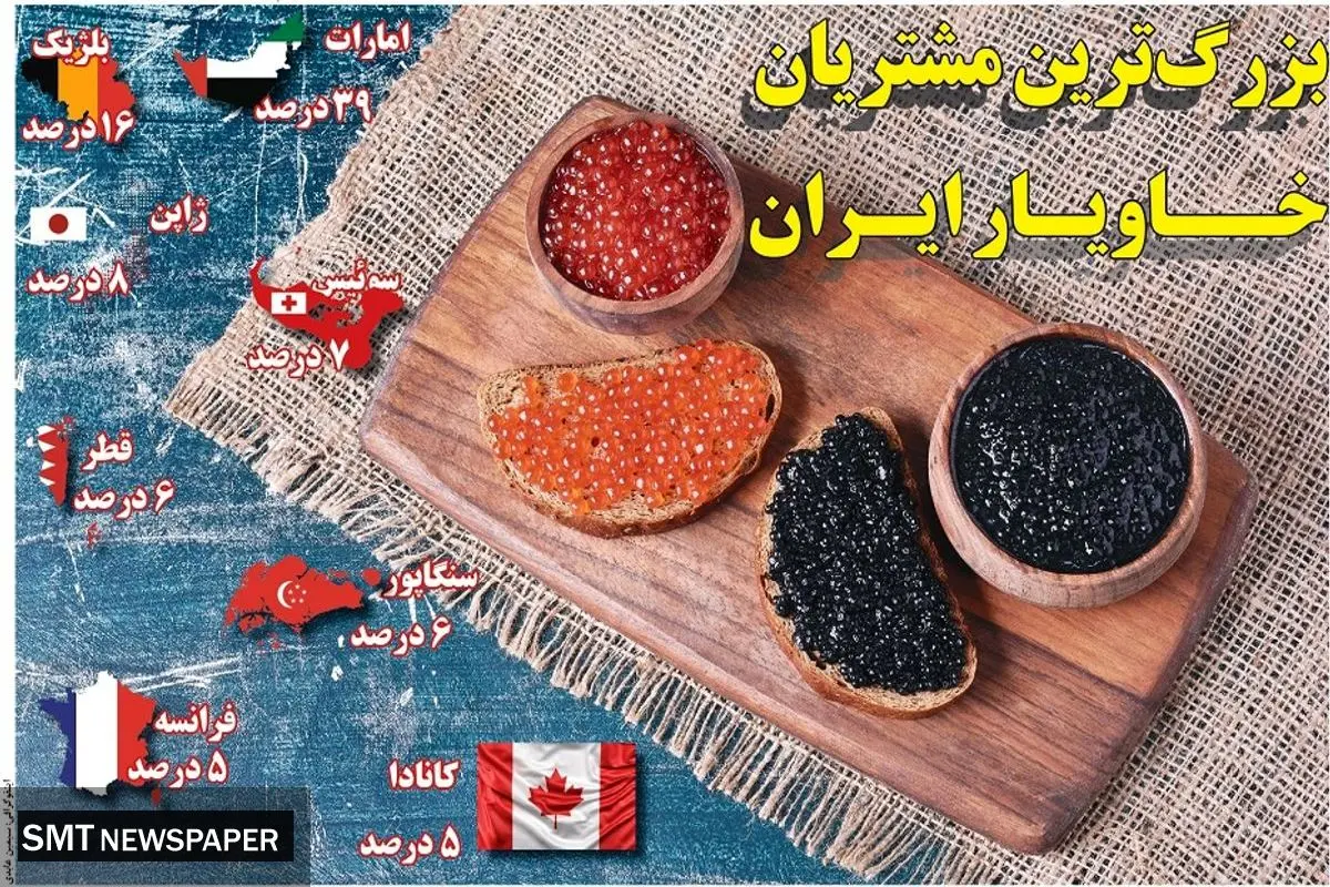 بزرگترین مشتریان خاویار ایران