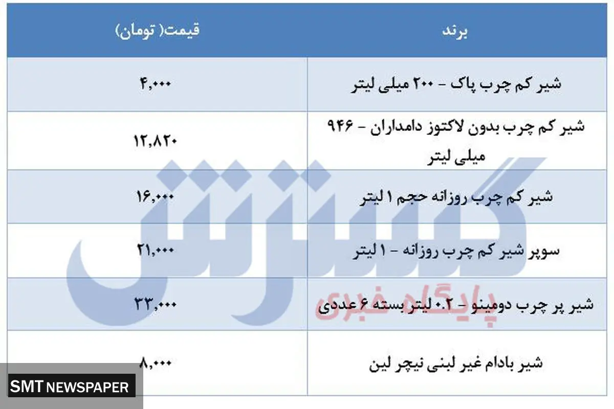 قیمت جدید شیر در بازار + جدول