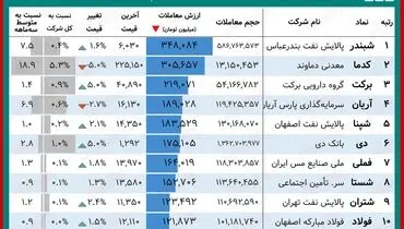 نماد‌های شاخص امروز بورس را بشناسید+ جدول