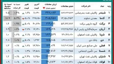 نماد‌های شاخص امروز بورس را بشناسید+ جدول