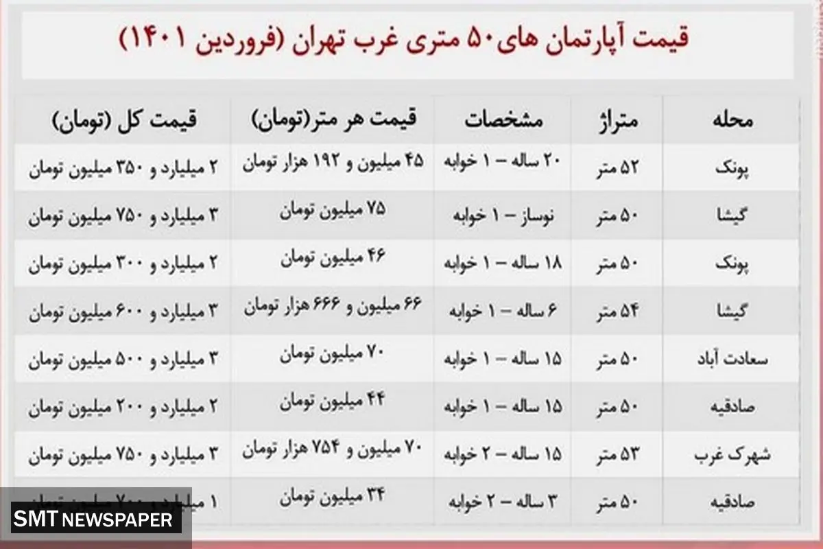 قیمت جدید آپارتمان‌ نقلی در منطقه ۲ تهران + جدول