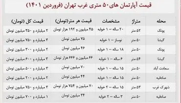 قیمت جدید آپارتمان‌ نقلی در منطقه ۲ تهران + جدول