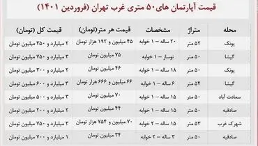 قیمت جدید آپارتمان‌ نقلی در منطقه ۲ تهران + جدول
