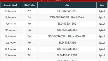 تلویزیون های اسنوا در بازار چند؟+ جدول
