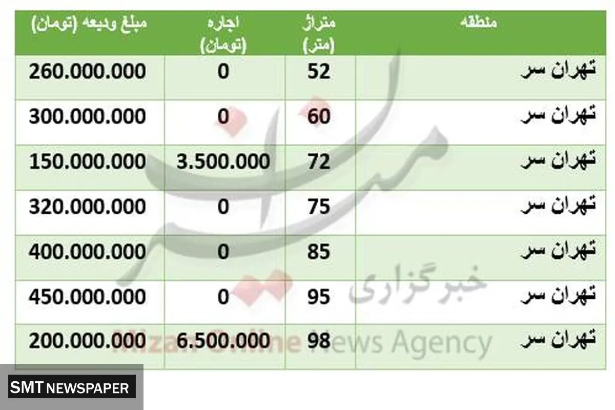 قیمت رهن خانه در منطقه تهران‌سر + جدول