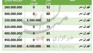 قیمت رهن خانه در منطقه تهران‌سر + جدول