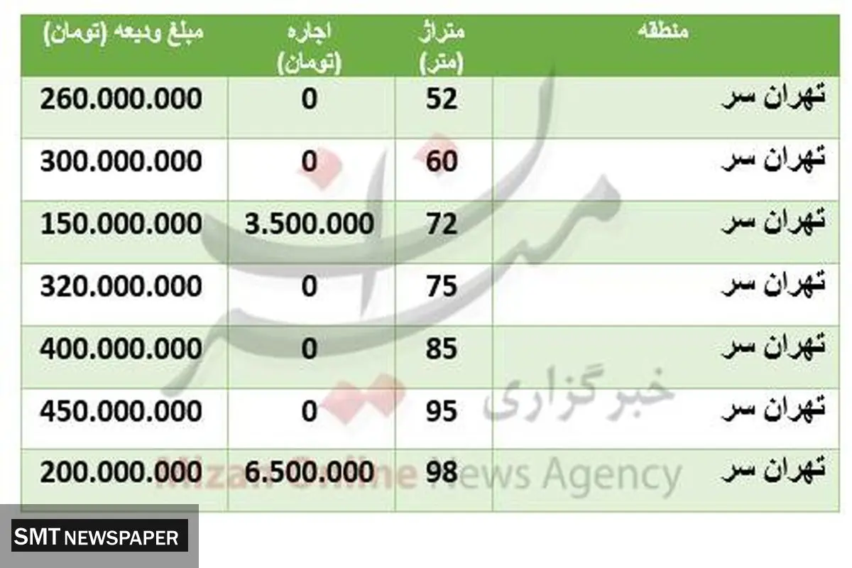 قیمت رهن خانه در منطقه تهرانسر + جدول
