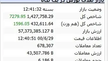 بورس از قرمز‌پوشی درآمد