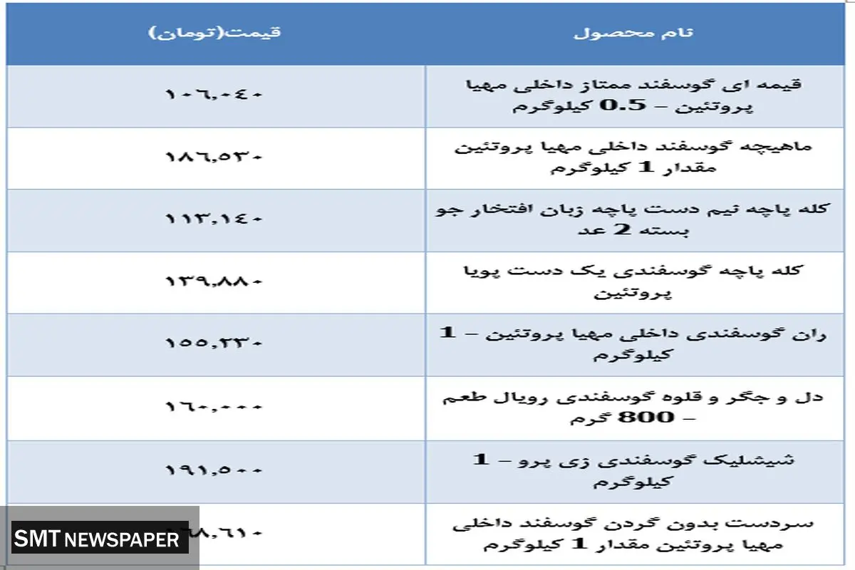 قیمت جدید گوشت گوسفندی در بازار (۲۹ آبان)