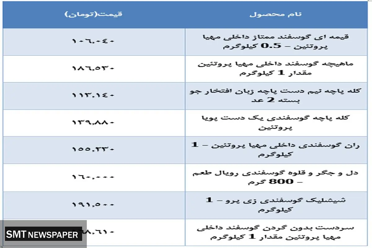 قیمت جدید گوشت گوسفندی در بازار (۲۹ آبان)