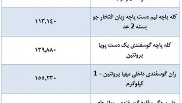 قیمت جدید گوشت گوسفندی در بازار (۲۹ آبان)