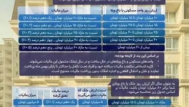 مالیات خانه های لوکس اعلام شد