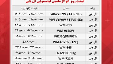قیمت روز انواع ماشین لباسشویی ال جی + جدول